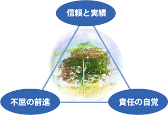 信頼と実績 不屈の前進 責任の自覚